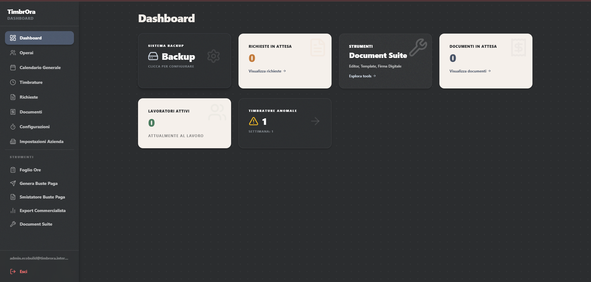 Dashboard Admin